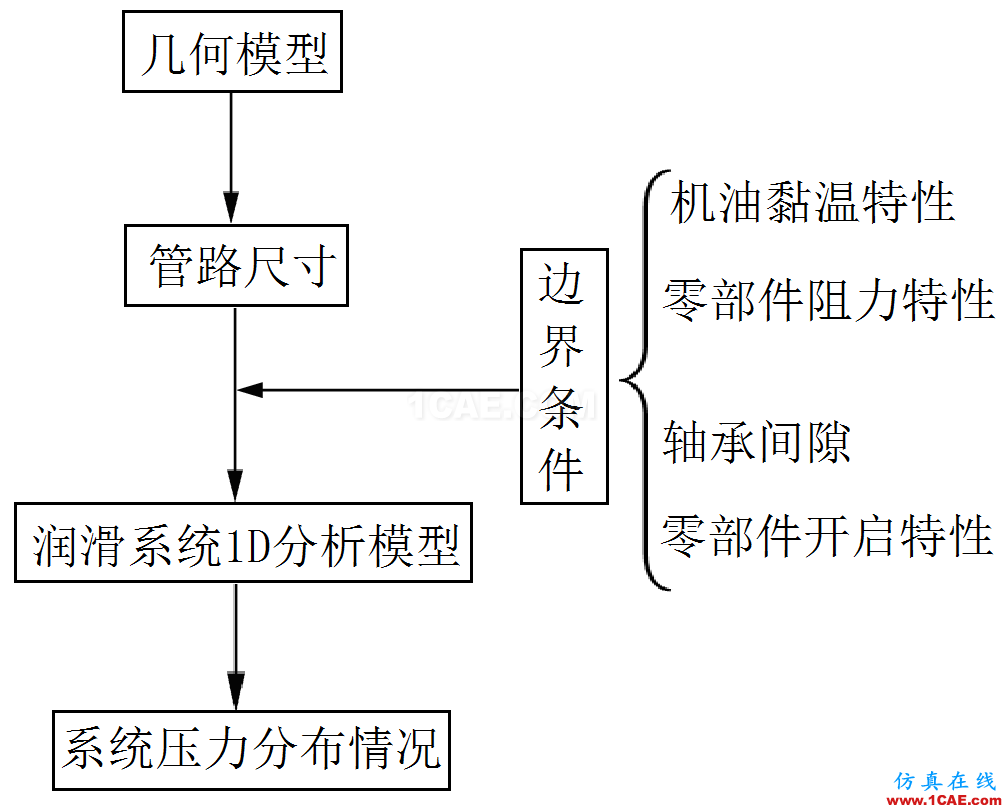 机油泵的选型与验证-有奖征集活动第一篇cae-pumplinx图片1