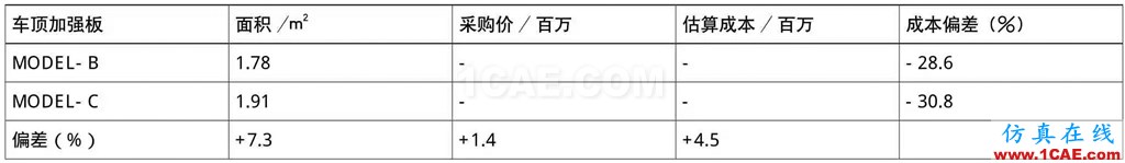 基于AutoForm的冲压模具成本计算方法研究（下）autoform培训的效果图片13