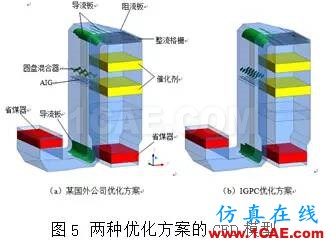 CFD：以脱硝流场为例论国外流场优化设计是否真的更牛fluent分析案例图片7