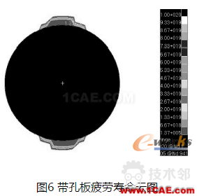 基于MSC.Fatigue的带孔板疲劳寿命仿真ls-dyna技术图片6