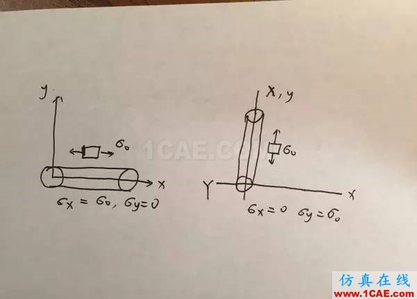 应力客观率是什么?ansys workbanch图片12