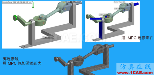 ANSYS 中 MPC 的应用 (3) - htbbzzg - htbbzzg的博客