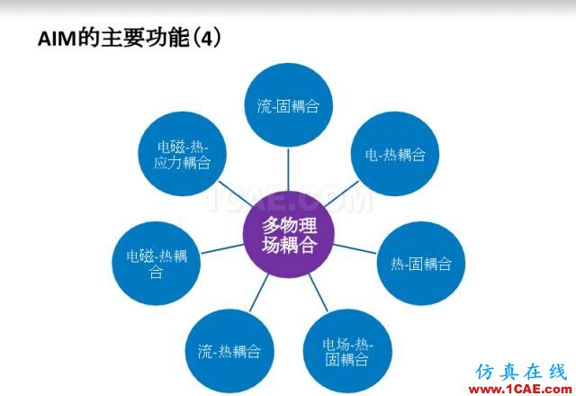 ANSYS18新产品发布会完美闭幕，开启下一个仿真时代ansys分析案例图片10