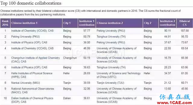 Nature发布科研影响力榜单，中科院等15家中国机构上榜机械设计培训图片19