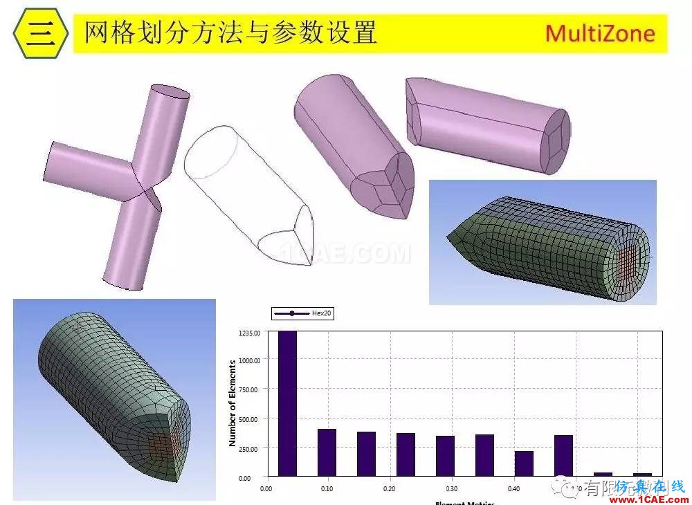 【有限元培训三】ANSYS-Workbench网格划分ansys分析图片28