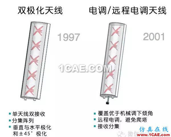 天线基础知识普及（转载）HFSS结果图片3