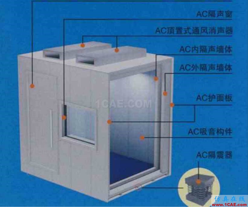 各类声学实验室的用途及其构造，您了解多少？Actran分析图片5