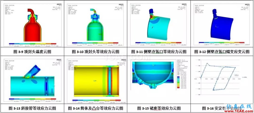 产品 | 加氢反应器蠕变疲劳分析计算系统ansys图片5