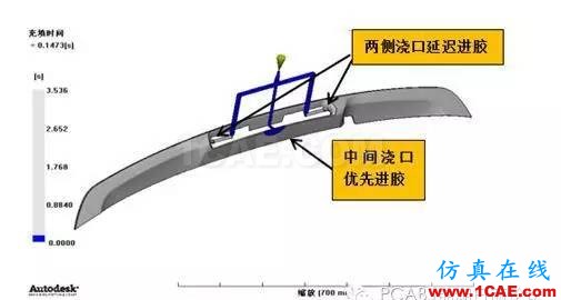 熔接线无脸见人？上Moldflow调个熔接角，妥妥的！moldflow注塑分析图片19