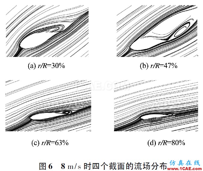 3MW风力机叶片的气动特性hypermesh分析案例图片6
