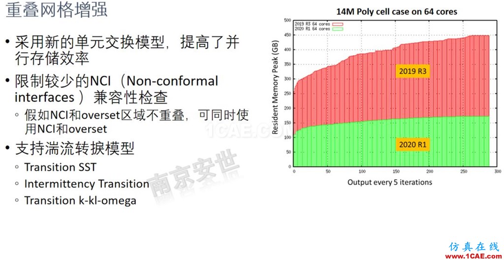 ANSYS 2020R1来了 | 流体新功能（二）ansys培训的效果图片11