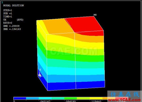 对 ANSYS 中几个温度术语的探讨 (续) - htbbzzg - htbbzzg的博客