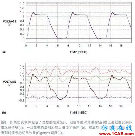 电源完整性（PI）仿真让电路板更完美+应用技术图片9