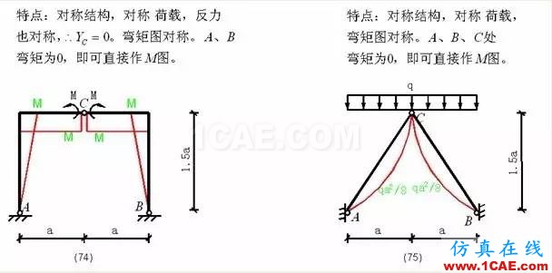 【行业知识】各种结构弯矩图（二）Midas Civil仿真分析图片15