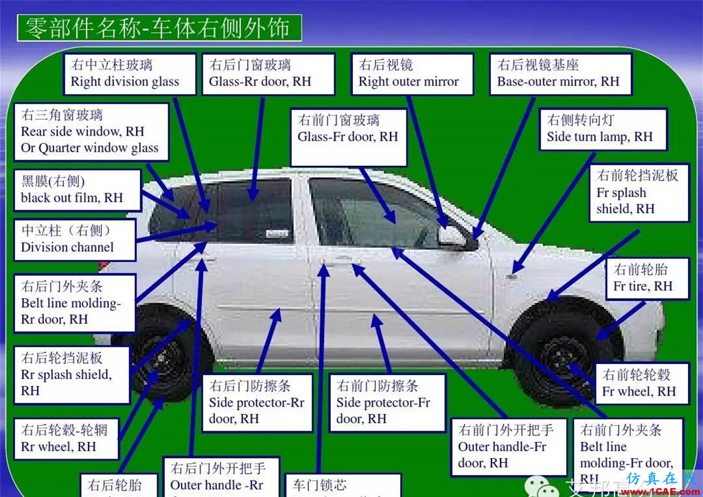 汽车零部件中英文图解大全（珍藏版）机械设计资料图片1