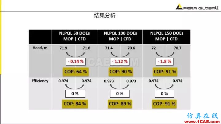 技术分享 | 泵水力设计及优化仿真fluent分析图片32