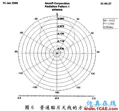 高阻抗表面型PBG结构贴片天线的设计