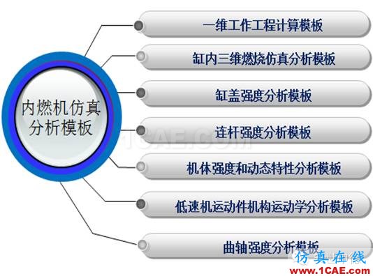 案例 | 内燃机关键零部件仿真计算系统ansys结构分析图片1