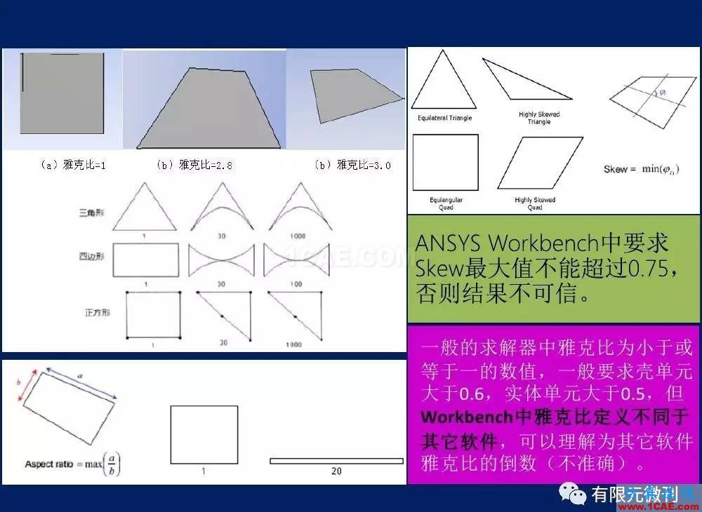 【有限元培训一】CAE驱动流程及主要软件介绍ansys结果图片24