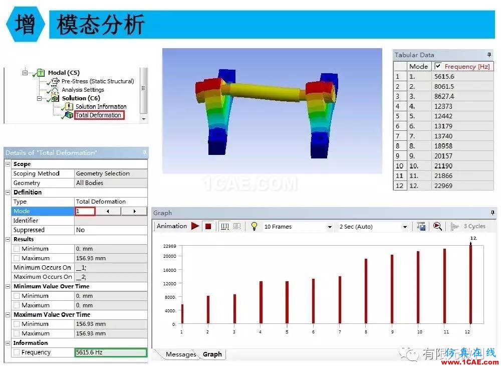 【有限元培训四】ANSYS-Workbench结构静力分析&模态分析ansys分析图片93