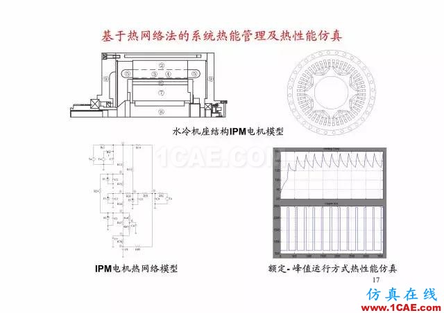 【PPT分享】新能源汽车永磁电机是怎样设计的?Maxwell培训教程图片16