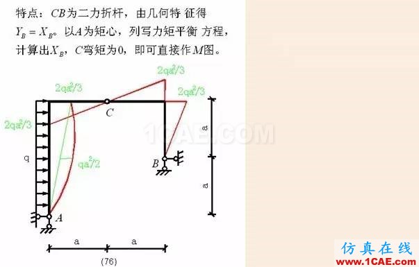 【行业知识】各种结构弯矩图（二）Midas Civil应用技术图片16