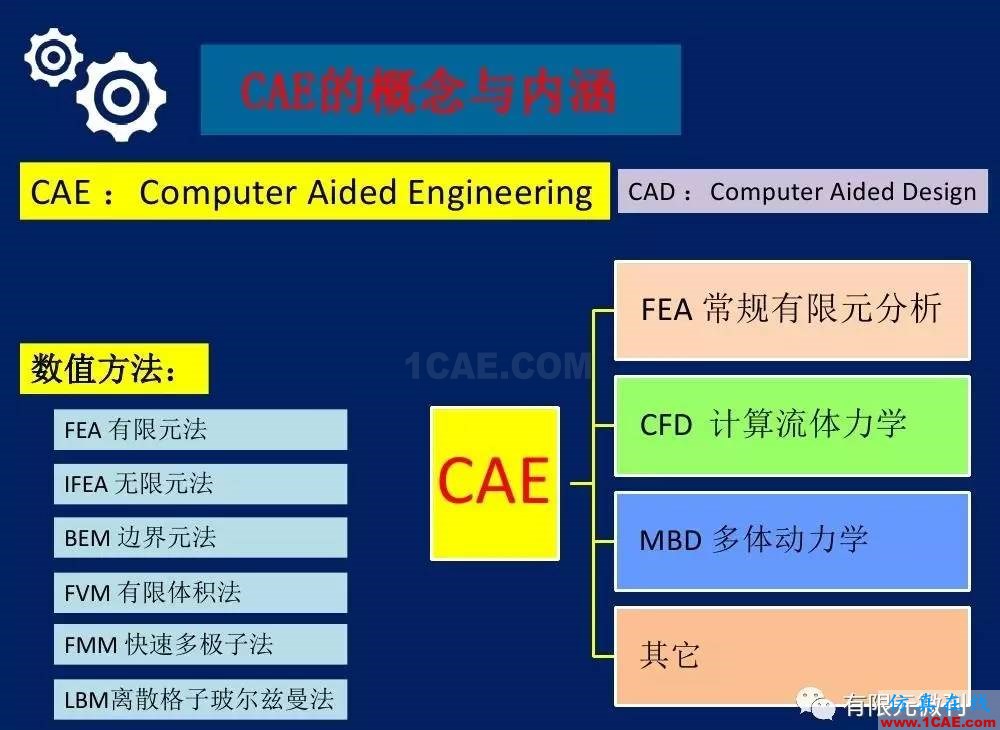 【有限元培训一】CAE驱动流程及主要软件介绍ansys培训课程图片3