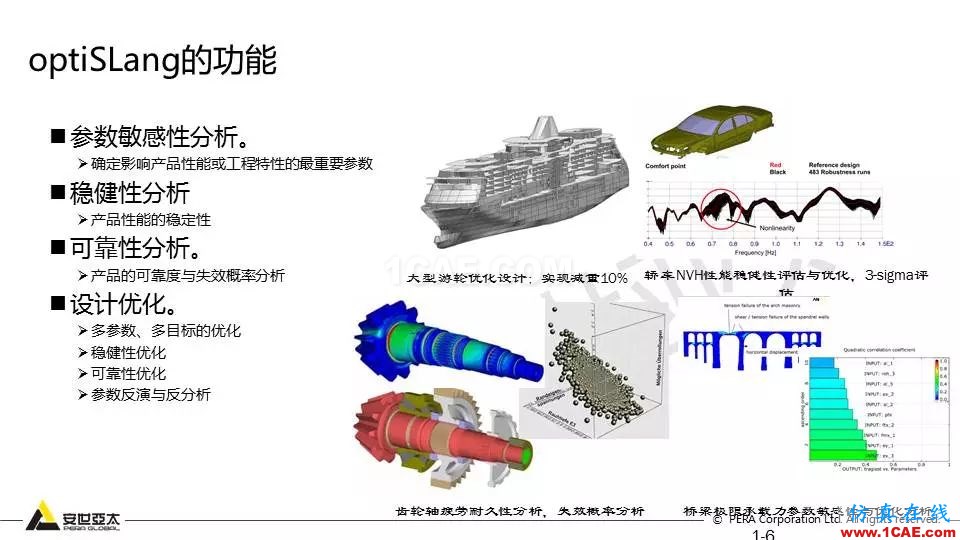 专题 | 结构参数优化分析技术应用ansys分析案例图片6