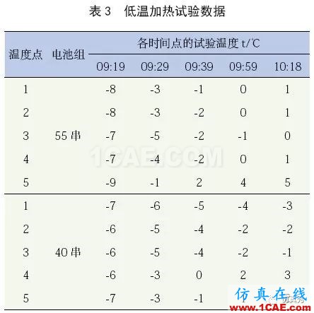 新能源汽车电池包液冷热流如何计算？ansys图片20