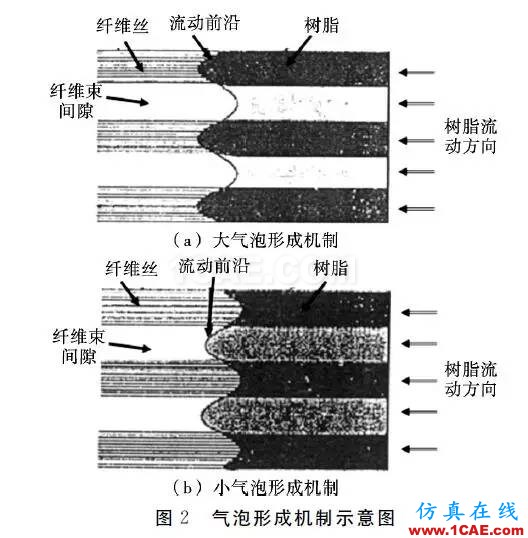 基于RTM工艺成型复合材料风机叶片的质量控制研究进展manufacturing图片2