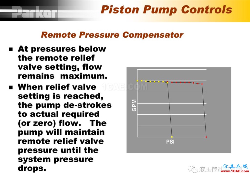Parker变量柱塞泵详尽培训资料cae-pumplinx图片24