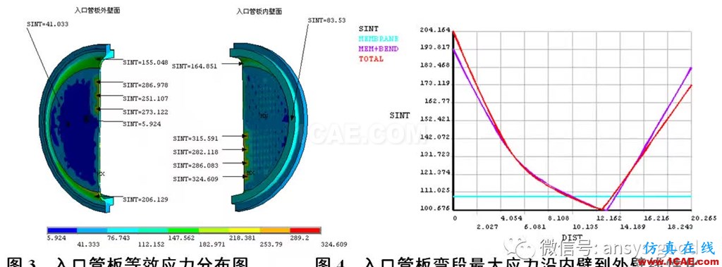 裂解老区裂解炉第二急冷锅炉应力分析-东油计算力学研究室-项目简介ansys培训课程图片2