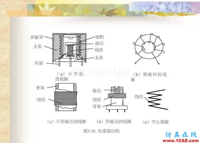 最全面的电子元器件基础知识（324页）HFSS分析图片129