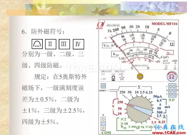 最全面的电子元器件基础知识（324页）HFSS结果图片202