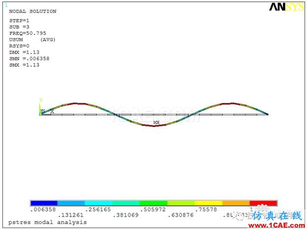 【干货】轴力对简支梁模态的影响——预应力模态ansys分析案例图片13