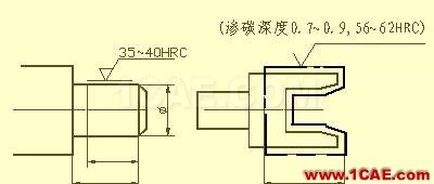 机械人不可缺少的四大类基础资料，建议永久收藏【转发】Catia分析图片21