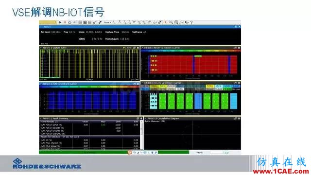 创新不止！一文读懂NB-IoT原理及测试ansysem分析图片88