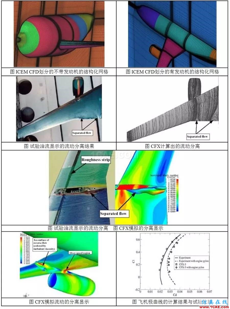从C919的气动优化设计，剖析航空气动分析fluent培训的效果图片7