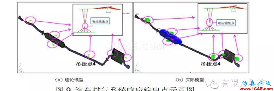 HyperMesh汽车排气系统模态及悬挂点布置分析hypermesh学习资料图片10