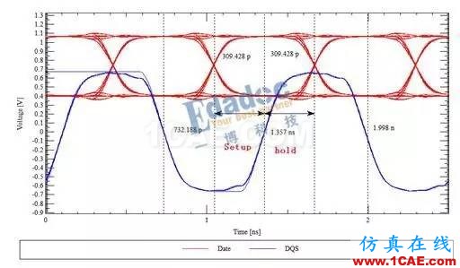 DDR线长匹配与时序（下）HFSS仿真分析图片4