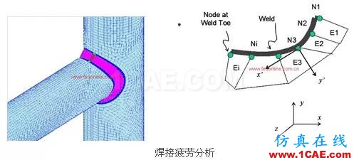 Fe-safe软件功能介绍fe-Safe仿真分析图片11