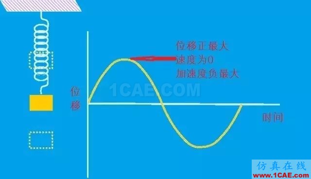 听听“大神”如何说振动单位，值得收藏ansys图片1