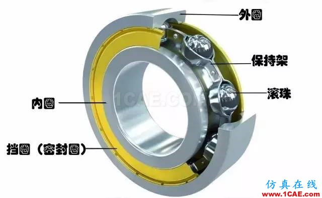 轴承里的滚珠是怎么装进去的？AutoCAD技术图片1