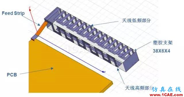 拆开水果6  看手机天线的秘密HFSS结果图片7