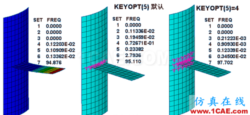 ANSYS 中 MPC 的应用 (2) - htbbzzg - htbbzzg的博客