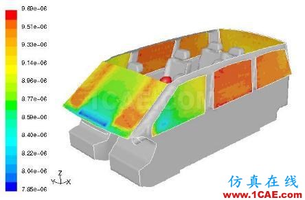 电动汽车设计中的CAE仿真技术应用ansys分析图片33