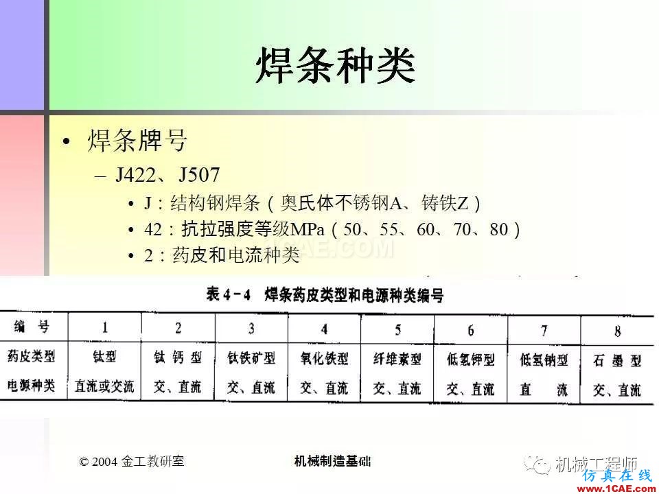 【专业积累】100页PPT，全面了解焊接工艺机械设计图片22