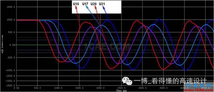 【往期回顾】DDR3系列之时钟信号的差分电容【转发】HFSS分析图片5