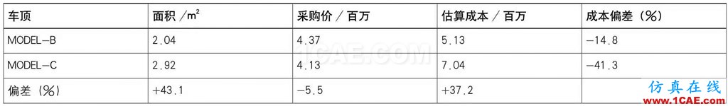 基于AutoForm的冲压模具成本计算方法研究（下）autoform钣金分析图片10