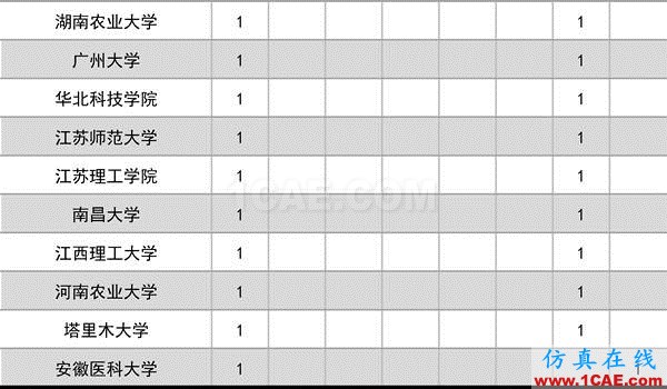 2016年度高等学校科学研究优秀成果奖(科学技术)奖励决定发布图片4